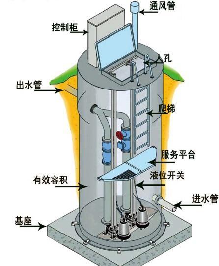 乐山一体化污水提升泵内部结构图